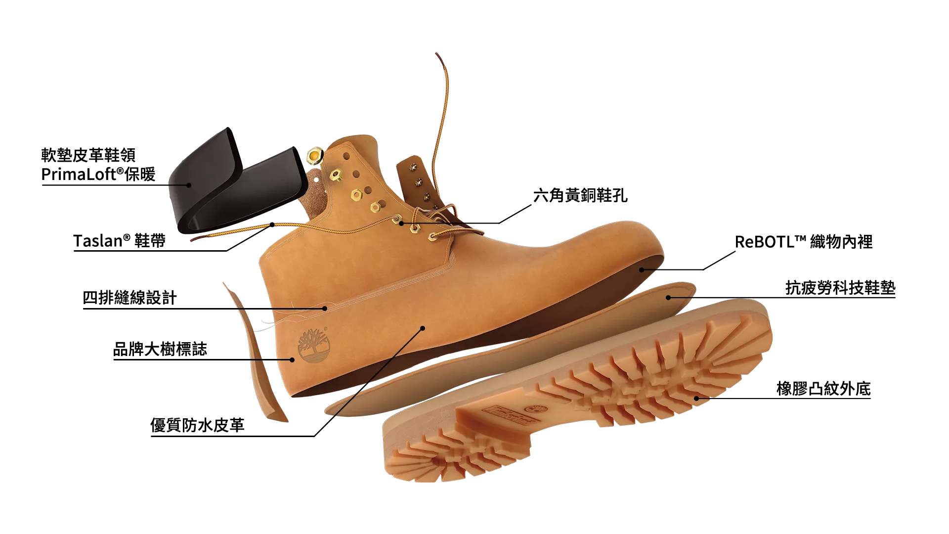 經典黃靴介紹圖